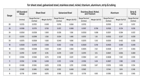 kg sheet metal|steel sheet weight chart.